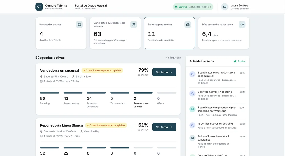 Portal de clientes de Talentum con la marca de una consultora de ejemplo: indicadores de búsquedas activas, candidatos evaluados y candidatos en terna, y cada búsqueda con su avance por etapa.
