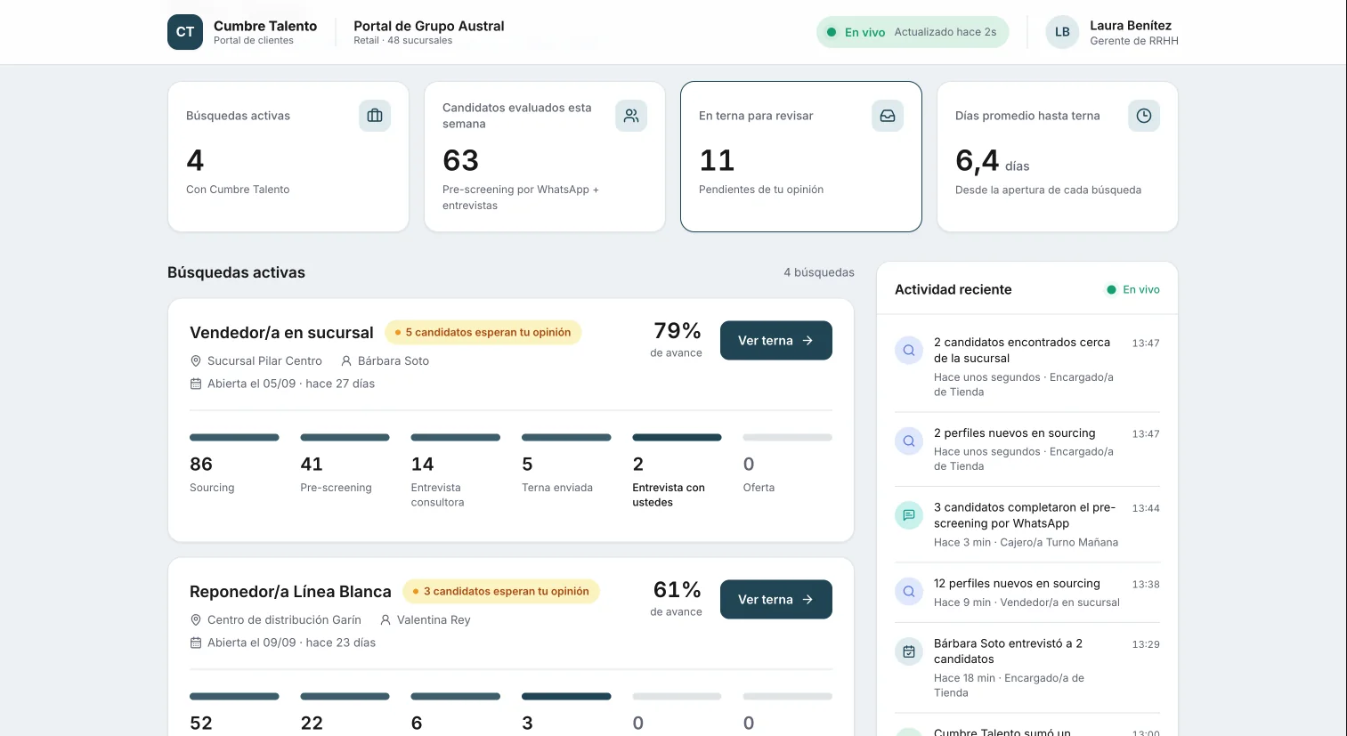 Portal de clientes de Talentum con la marca de una consultora de ejemplo, «Cumbre Talento», visto por su cliente «Grupo Austral»: arriba cuatro indicadores (búsquedas activas, candidatos evaluados esta semana, candidatos en terna pendientes de opinión y días promedio hasta la terna); abajo cada búsqueda activa con su porcentaje de avance, la cantidad de candidatos en cada etapa —sourcing, pre-screening, entrevista con la consultora, terna enviada, entrevista con el cliente y oferta—, el aviso de candidatos que esperan su opinión con el botón «Ver terna», y a la derecha la actividad reciente en vivo.